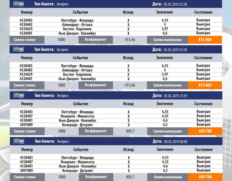 1 4 1 5 коэффициент. Выигрышные экспрессы. Ставка с коэффициентом 1000. Экспресс ставки. Ставки типа экспресс.